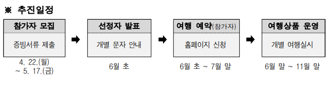 서울행복여행 신청하기
