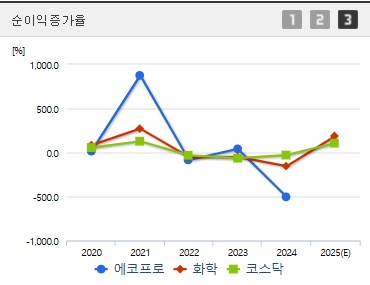 에코프로 주가 순이익증가 (0529)