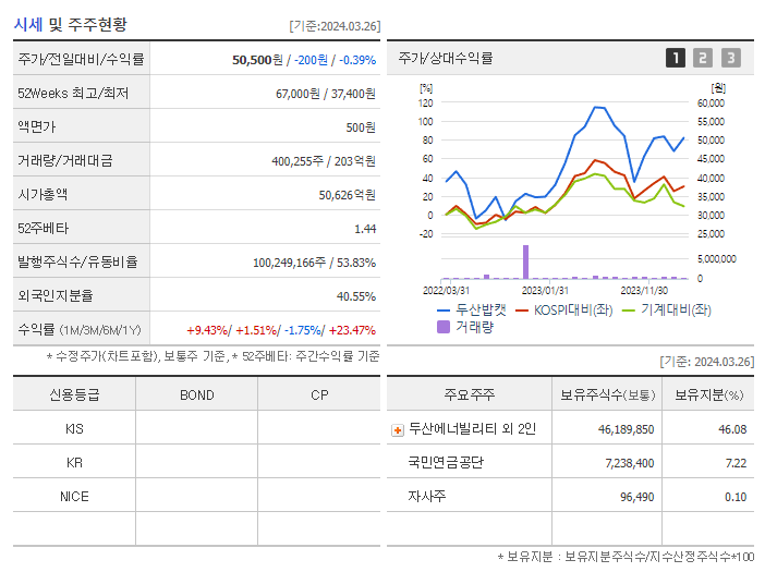 두산밥캣_기업개요