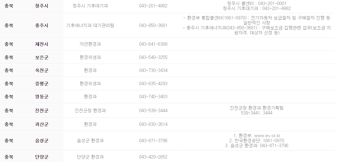 2022 전기차 보조금 지원 차량과 전기차 보조금 신청방법 알아보기 - " 2022 전기차 지자체 연락처 " - 모든 영역 2022 전기차 보조금 지원 차량과 전기차 보조금 신청방법 알아보기 - " 2022 전기차 지자체 연락처 " - 모든 영역