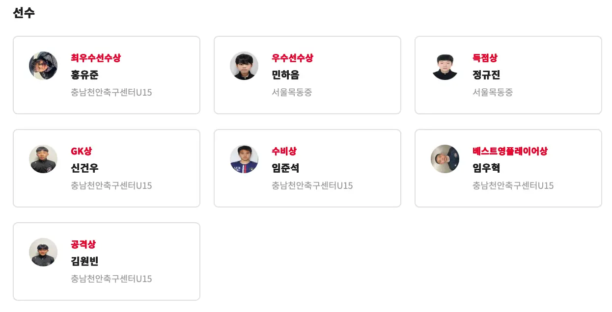 2025 전국 중등 축구 리그 왕중왕전 경기 결과, 최종 순위, 개인 시상