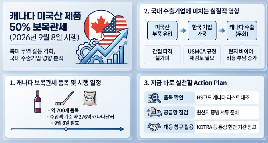 캐나다 보복관세