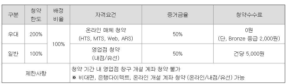 뱅크웨어글로벌-공모주