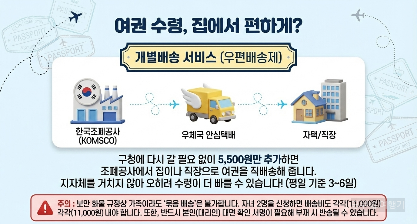 여권수령방법
