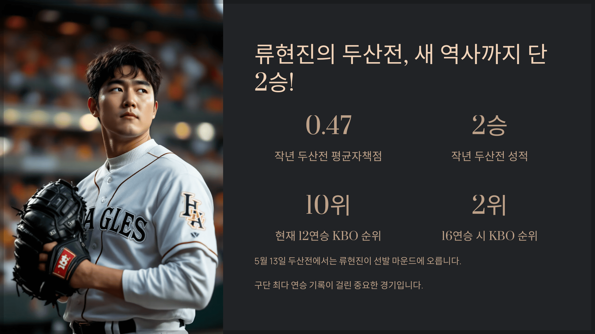 류현진의 두산전, 새 역사까지 단 2승!