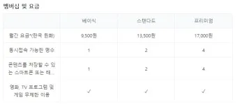 넷플릭스 요금제 해지방법 요금제 변경_9