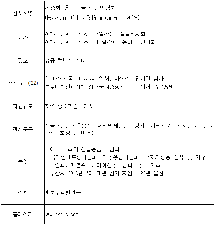 부산시, 홍콩 선물용품 박람회 참가 지원 2월 26일까지 신청 접수