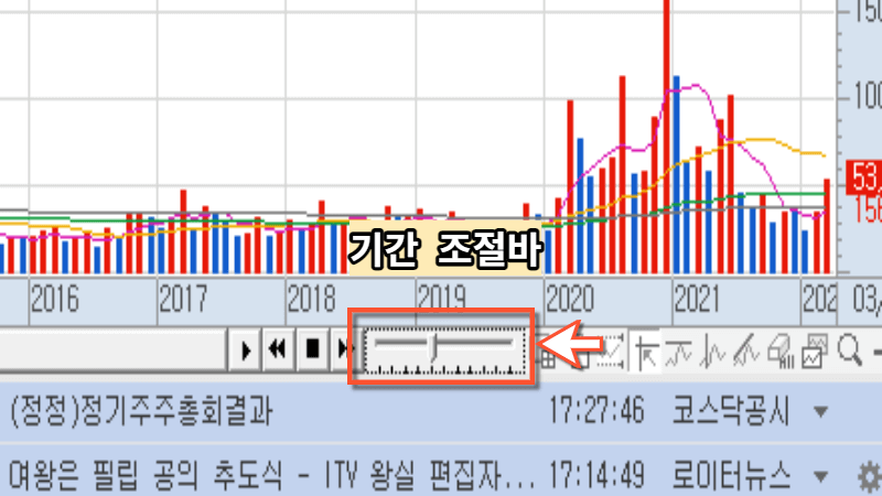 주식차트-기간조절-방법