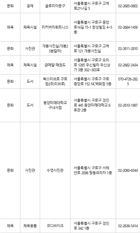 구로구 문화누리카드 사용처
