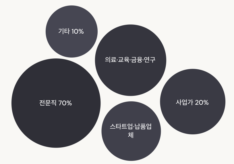 28기 직업 공개의 특별한 점 정리 이미지