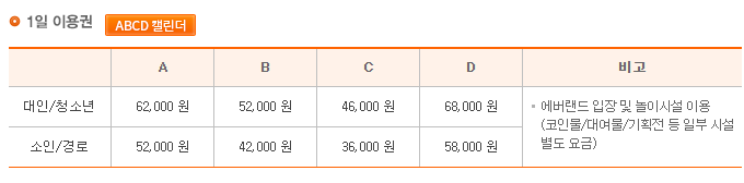 애버랜드 입장료