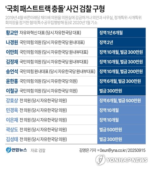 나경원 황교안 송언석 패스트트랙 빠루 검찰구형 이철규 민경욱 실형선고 국회법위반 국회선진화법