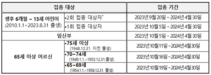 무료접종 대상&#44;시기 표