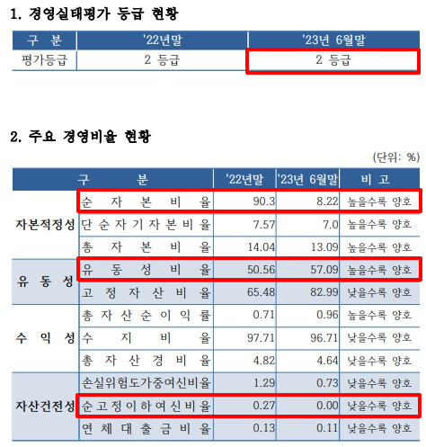해남진도축산농협-정기공시