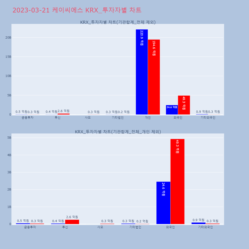 케이씨에스_KRX_투자자별_차트