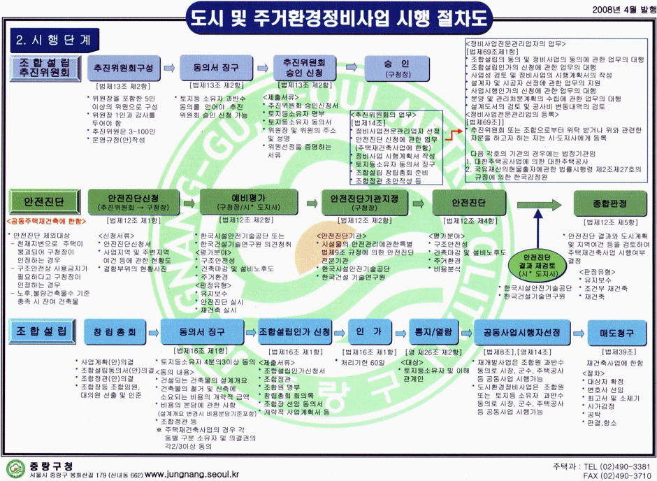조합설립