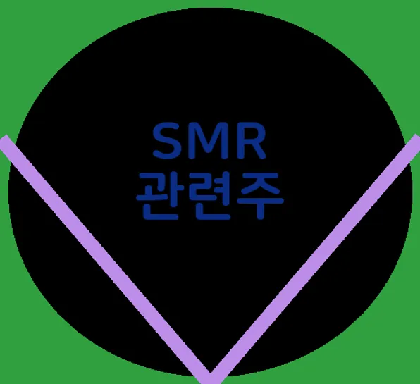 SMR 관련주