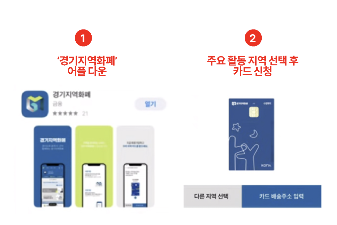 경기 지역화폐 카드 신청