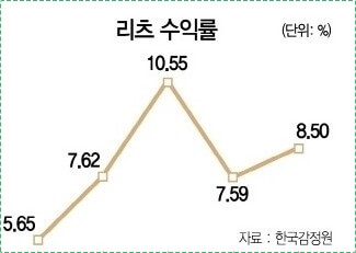 정기예금 이율높은곳