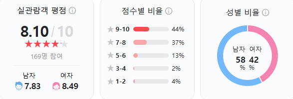살인자 리포트 관람평