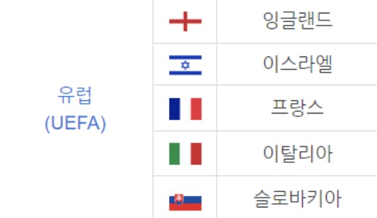 2023 아르헨티나 FIFA U20 월드컵 유럽 본선 진출국