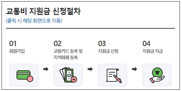 신청절차