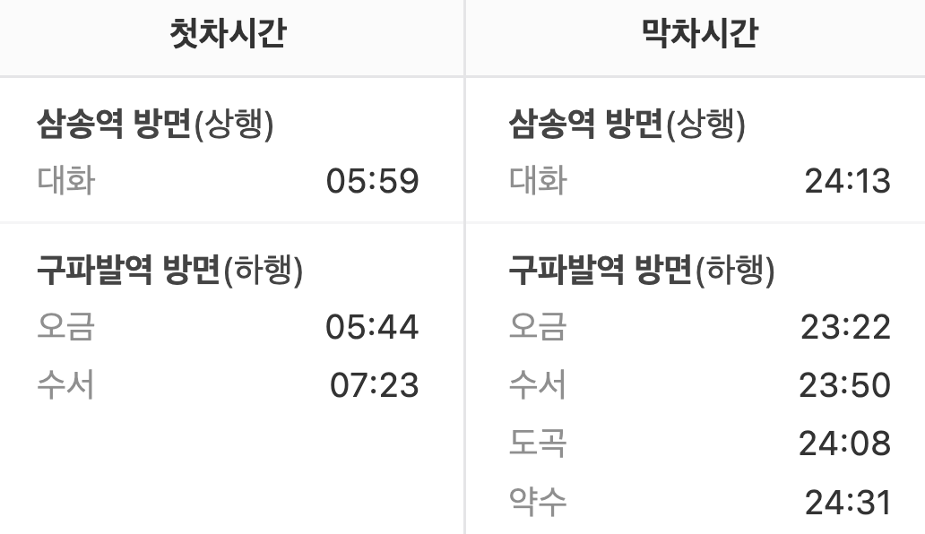 지축역 첫차/막차시간표