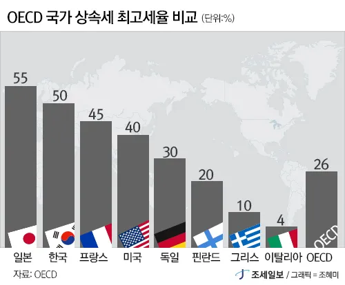 배우자 상속세 면제 한도액