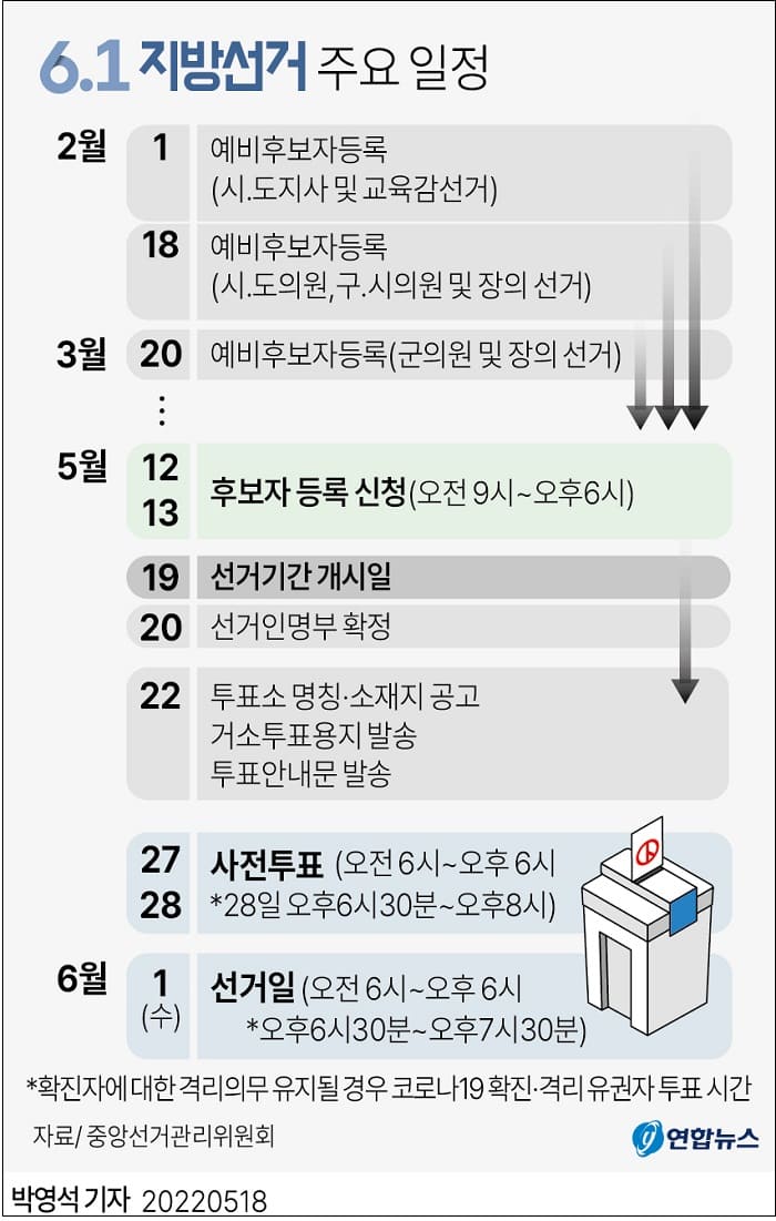 [D-14] 6&middot;1 지방선거 및 국회의원 보궐선거 일정