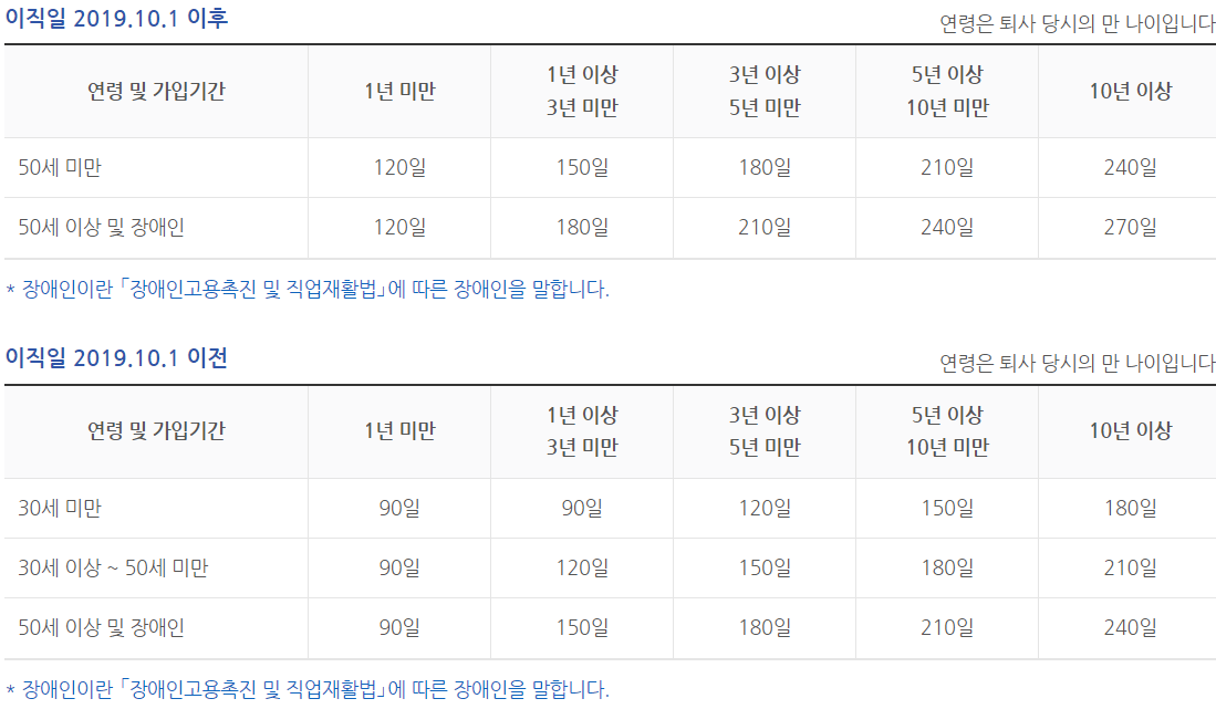 실업급여 기준