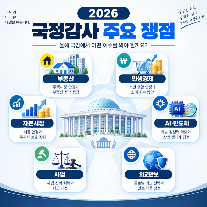 2026 국정감사 주요 쟁점인 부동산 민생경제 AI 반도체 사법 외교 현안을 정리한 이미지