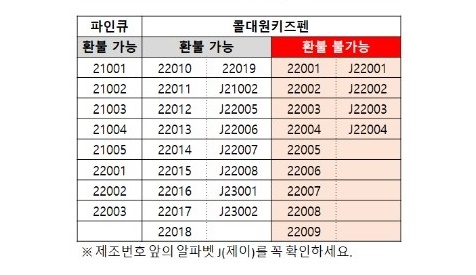 파인큐와 콜대원 환불가능한 제조번호 목록