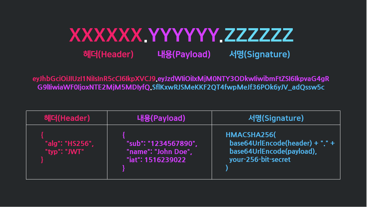 json-web-token