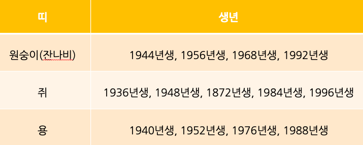 2024 삼재띠 (신년운세 무료보기)
