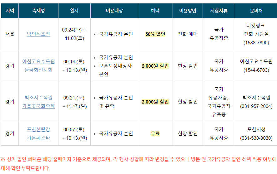서울 경기권 축제 할인 혜택