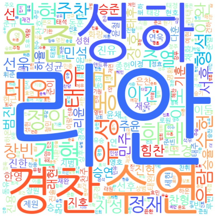 멋진 남자 아기 이름 짓기
