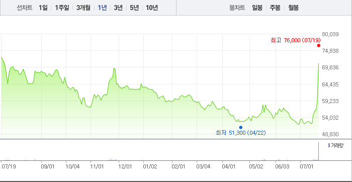 2024-07-19 부산산업 1년 chart