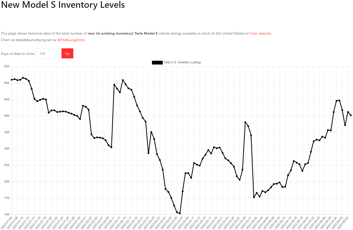테슬라 모델S 재고