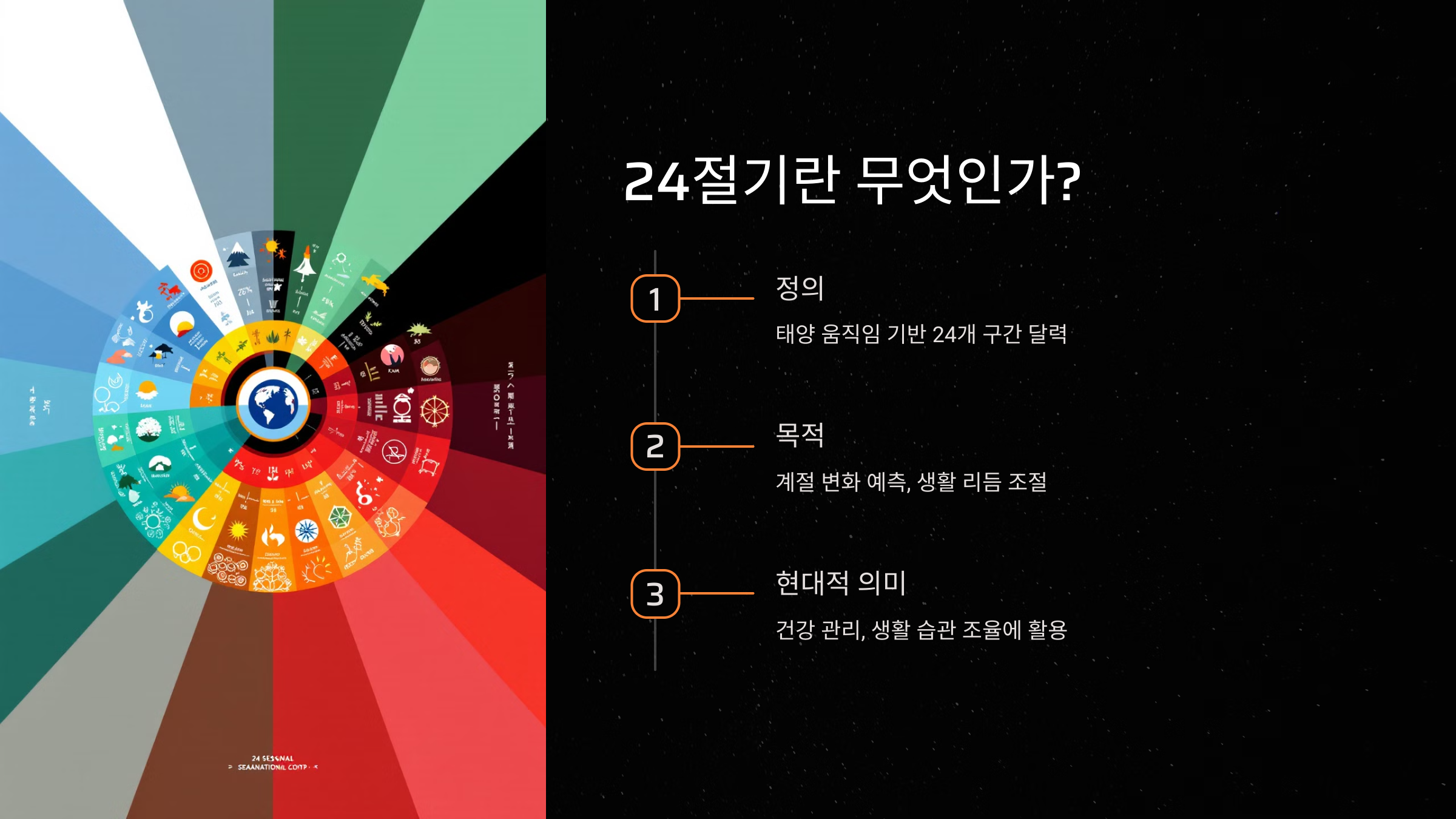24절기란 무엇인가?