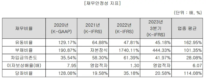 케이엔알시스템-재무안정성지표