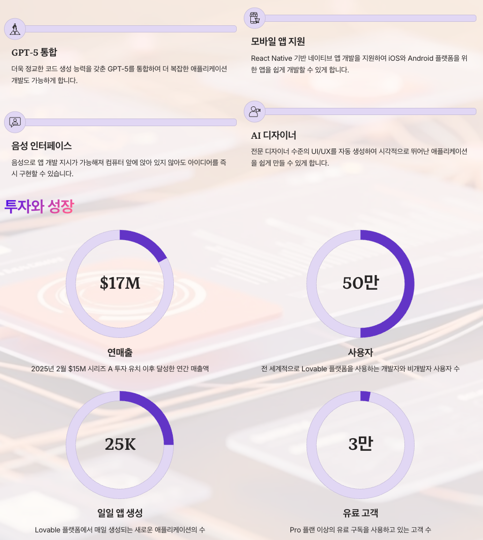 Lovable 미래 전망과 로드맵 총 정리 이미지