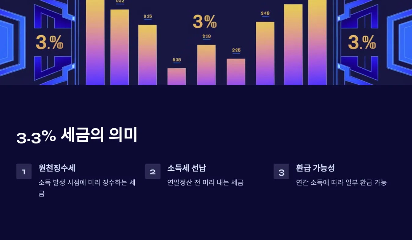 프리랜서 3.3% 세금 환급