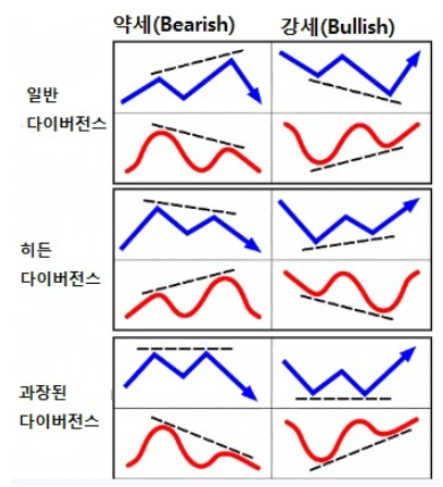 RSI 다이버전스