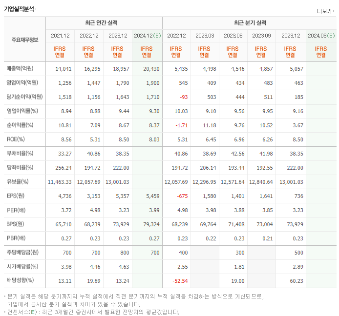 SNT홀딩스_실적