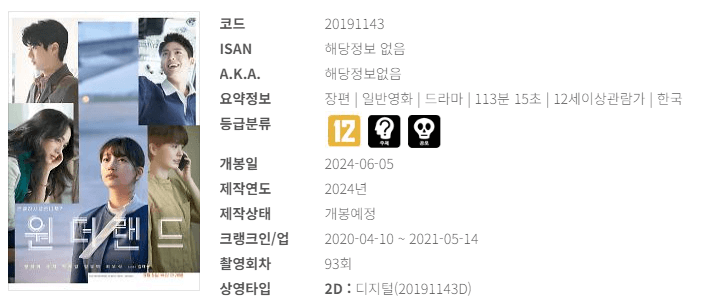 영화 예매순위 5월 넷째 주