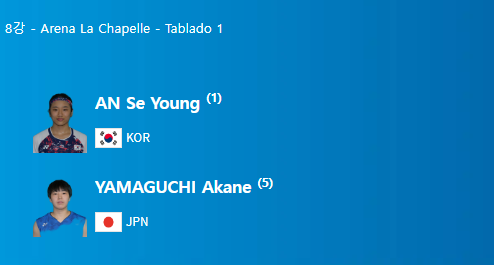 배드민턴세계랭킹