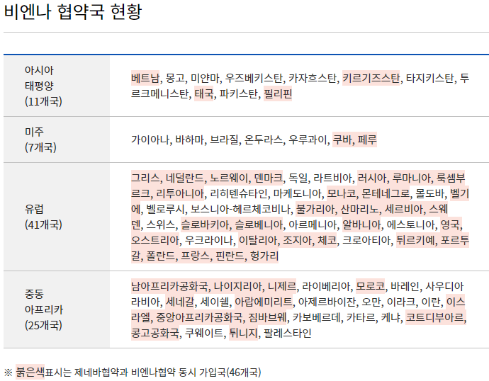 국제운전면허 사용가능 국가
