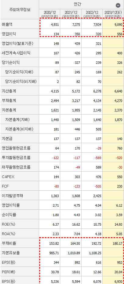 신성델타테크 재무제표