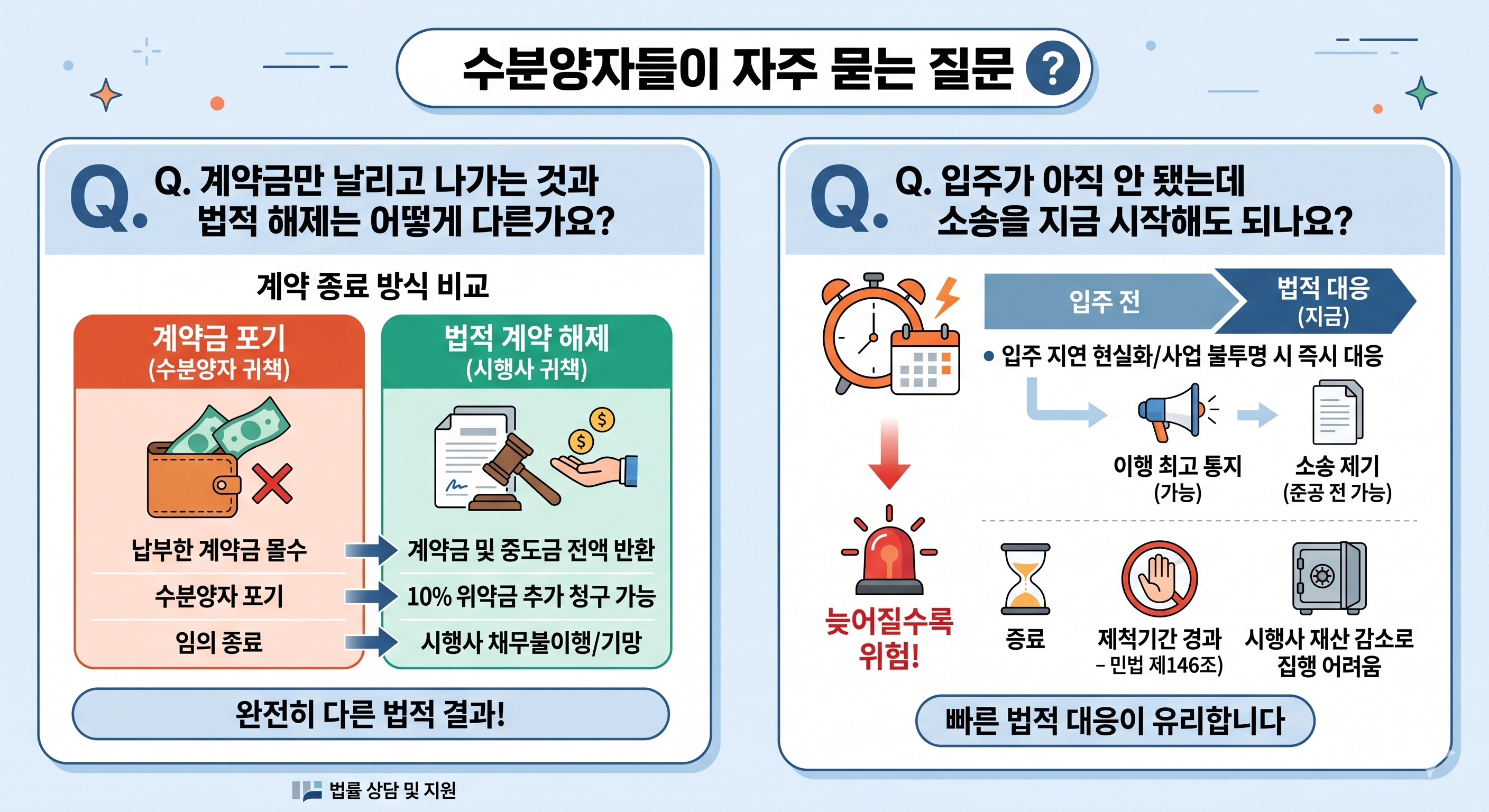 힐스테이트 라군인테라스 2차 &mdash; 생활형숙박시설 분양계약, 지금 해지할 수 있는가