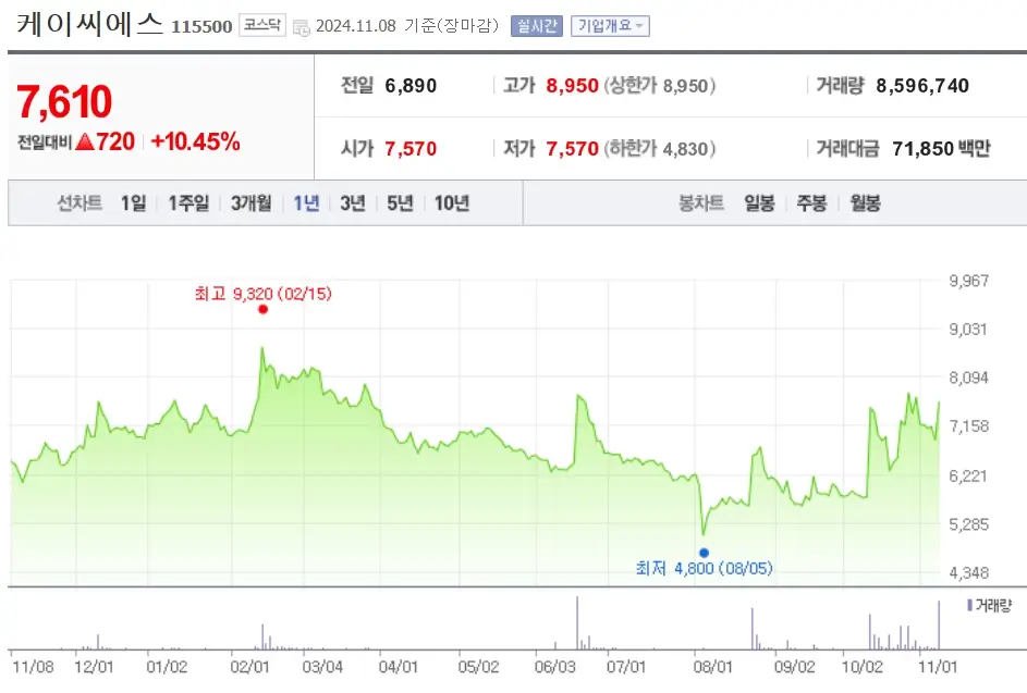 양자기술 관련주 수혜주